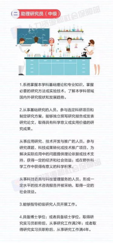 攀登學(xué)術(shù)階梯 自然科學(xué)研究者職稱評審核心條件解析