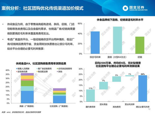 社區(qū)團(tuán)購對快消品企業(yè)市場格局與供應(yīng)鏈的挑戰(zhàn)與機(jī)遇研究